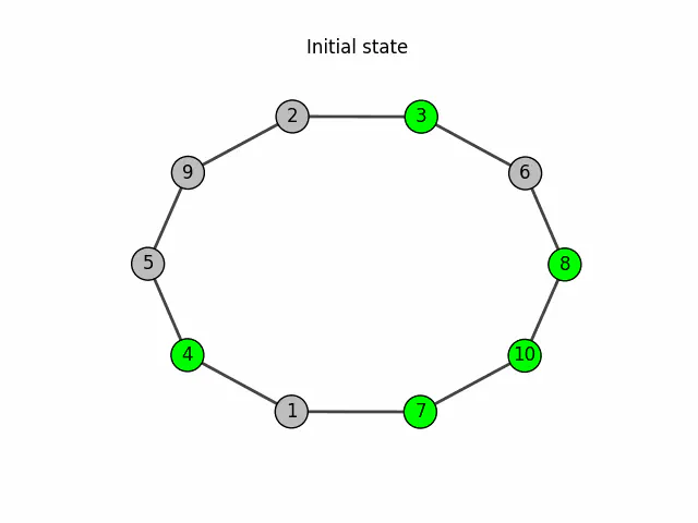 Distributed Leader Election in a Ring