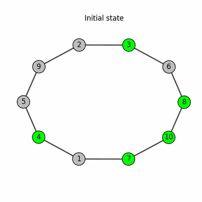 Distributed Leader Election in a Ring